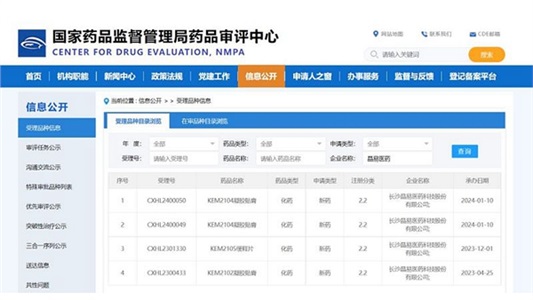 喜訊！第二款改良型凝膠貼膏IND申請(qǐng)獲CDE受理