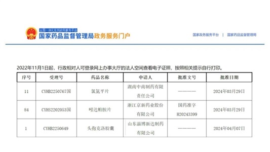 晶易動態(tài) | 氯氮平片、吲達帕胺片、頭孢克洛膠囊順利過評