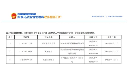 又一前三！鋁碳酸鎂混懸液、奧硝唑片、硫酸羥氯喹片獲批并視同過評